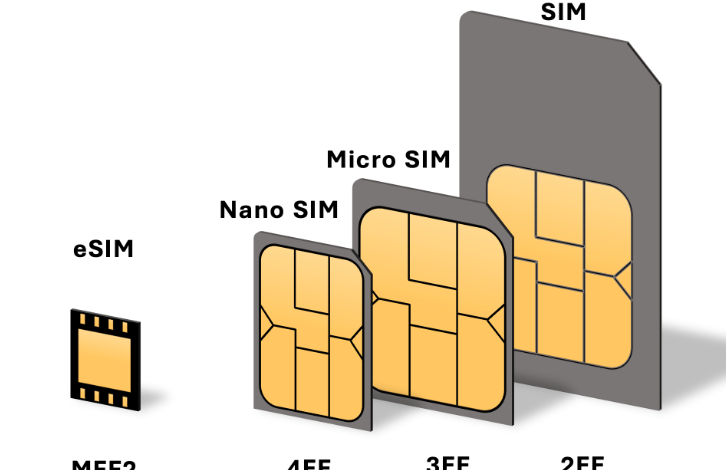 E SIM, eSIM