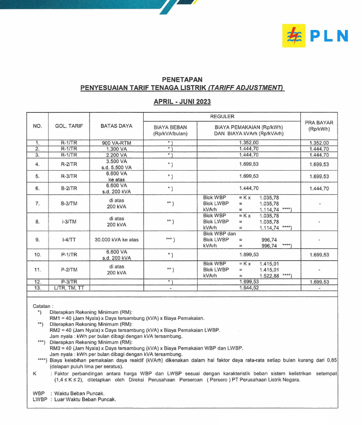 Tarif PLN per kWh