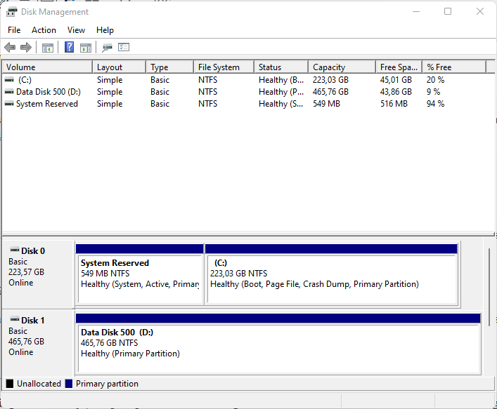 Cara Format SSD