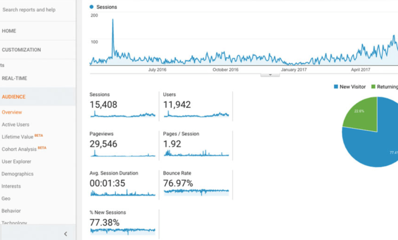 Metric Apa yang di Track oleh Google Analytics