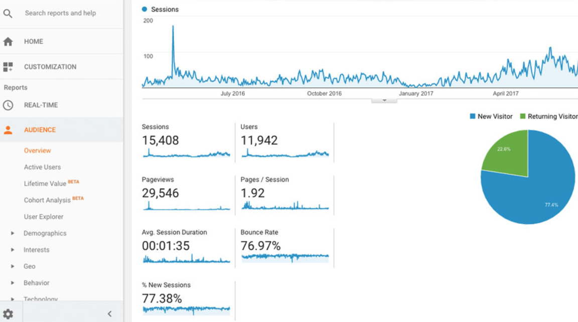 Metric Apa yang di Track oleh Google Analytics