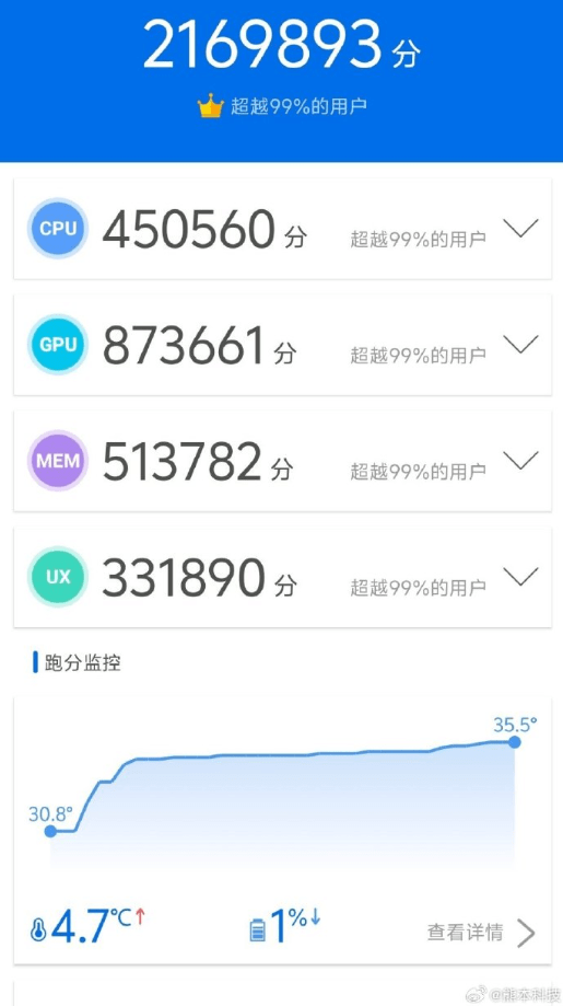 Hasil Uji AnTuTu iQOO 12 Pro