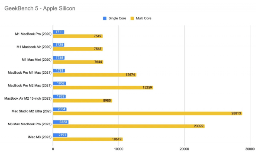 MacBook Pro dan iMac Terbaru