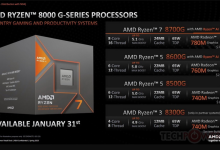 Perbedaan Prosesor AMD Ryzen 8000G Series