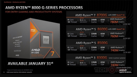 Perbedaan Prosesor AMD Ryzen 8000G Series