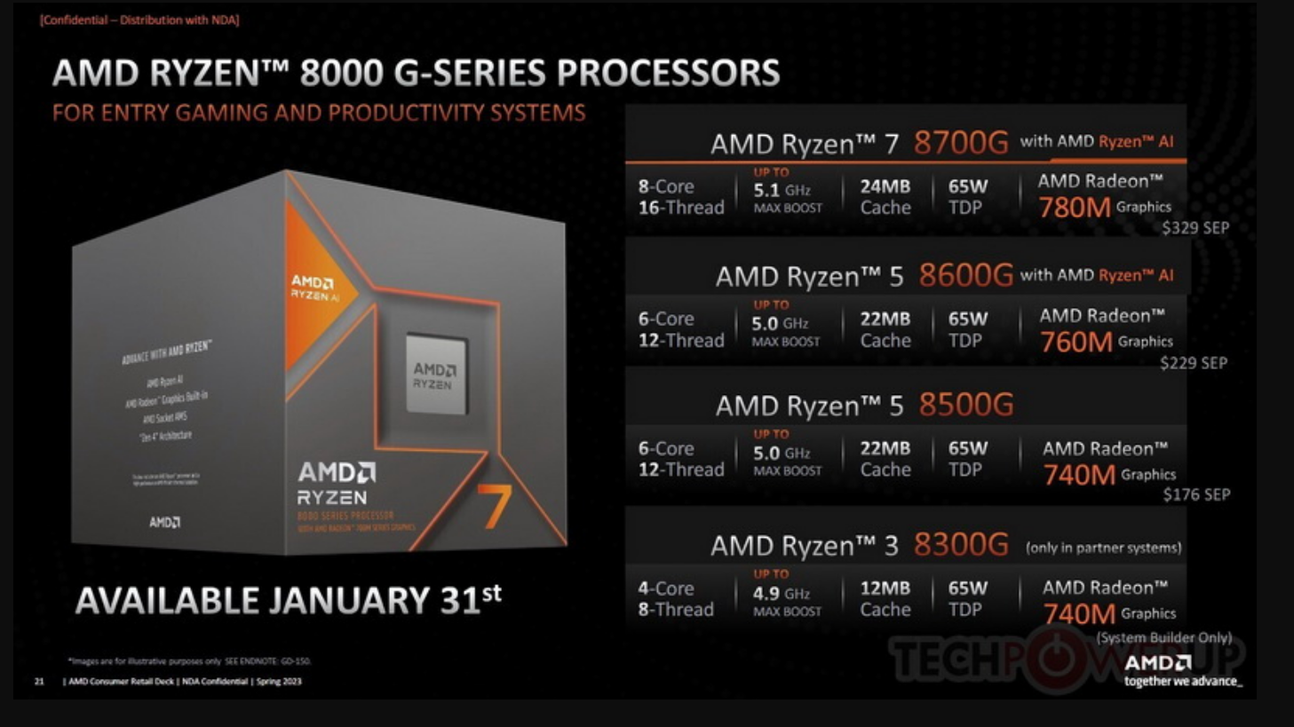 Perbedaan Prosesor AMD Ryzen 8000G Series