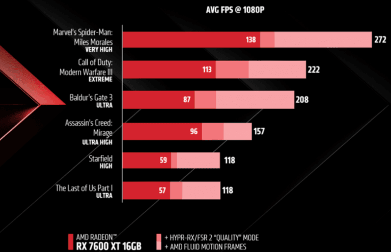 Update Driver VGA Terbaru AMD: Radeon Software Adrenalin | LidahTekno
