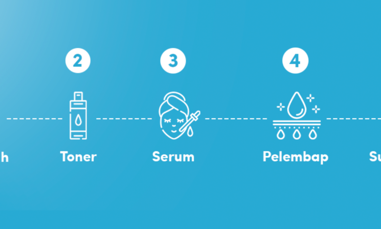 Sunscreen Dipakai Setelah Apa ?