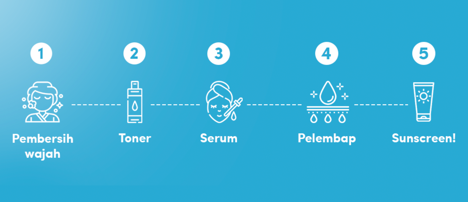 Sunscreen Dipakai Setelah Apa ?