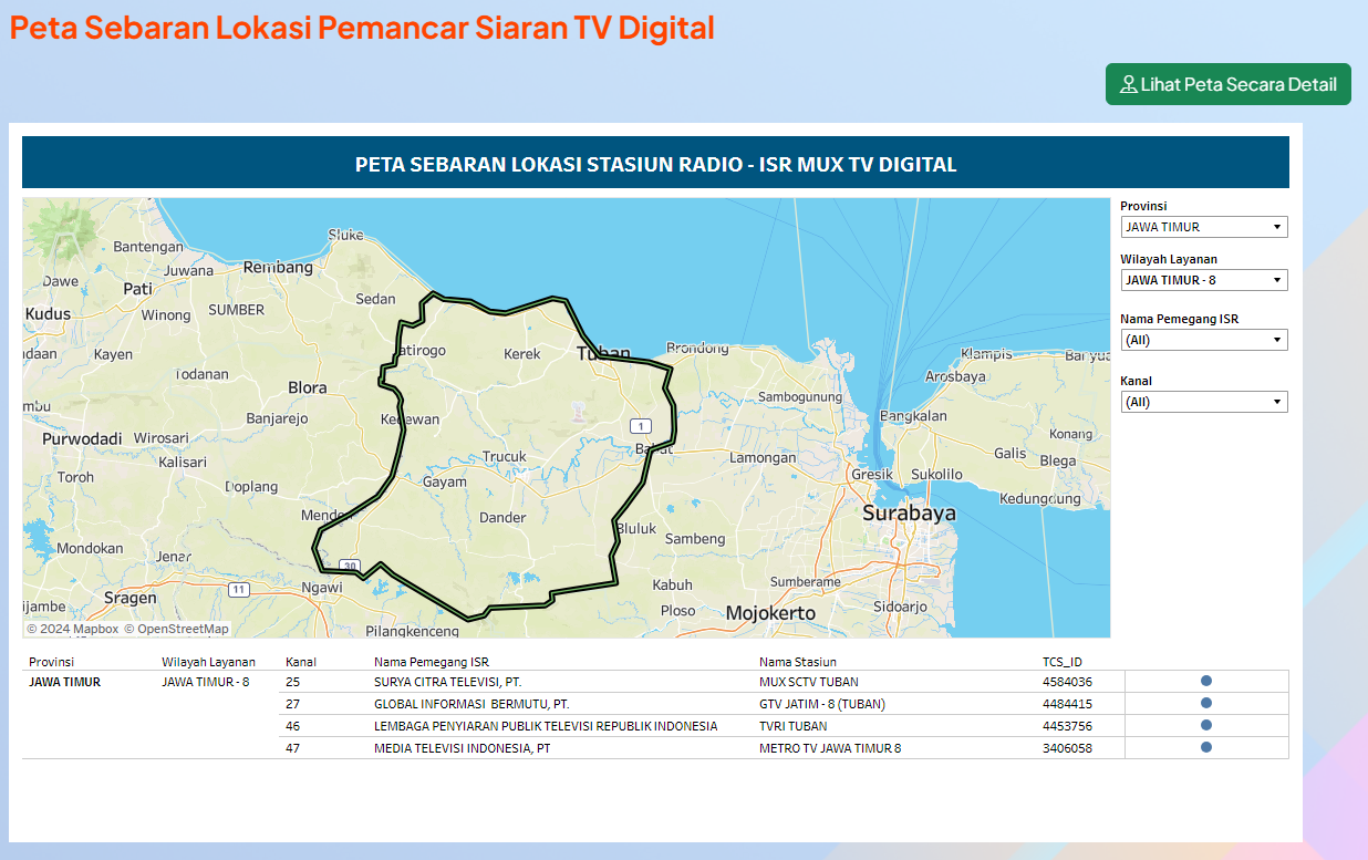 Cara Cek Sinyal TV Digital di Daerah Kita