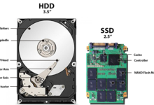 Umur Harddisk dan SSD