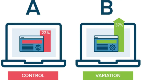 A/B Testing Adalah