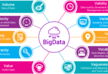 Contoh Big Data dalam Kehidupan Sehari-hari