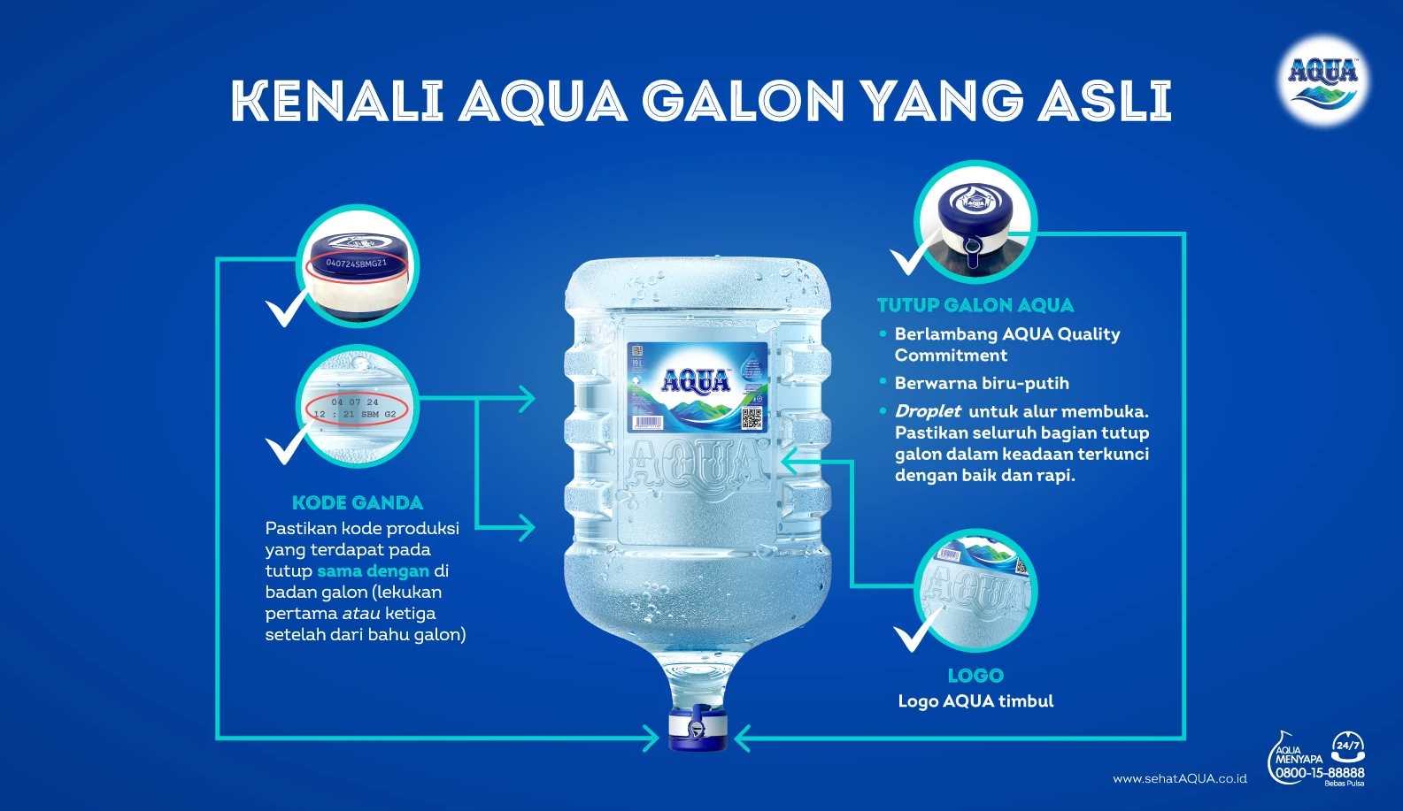 Apakah Galon Aqua Aman