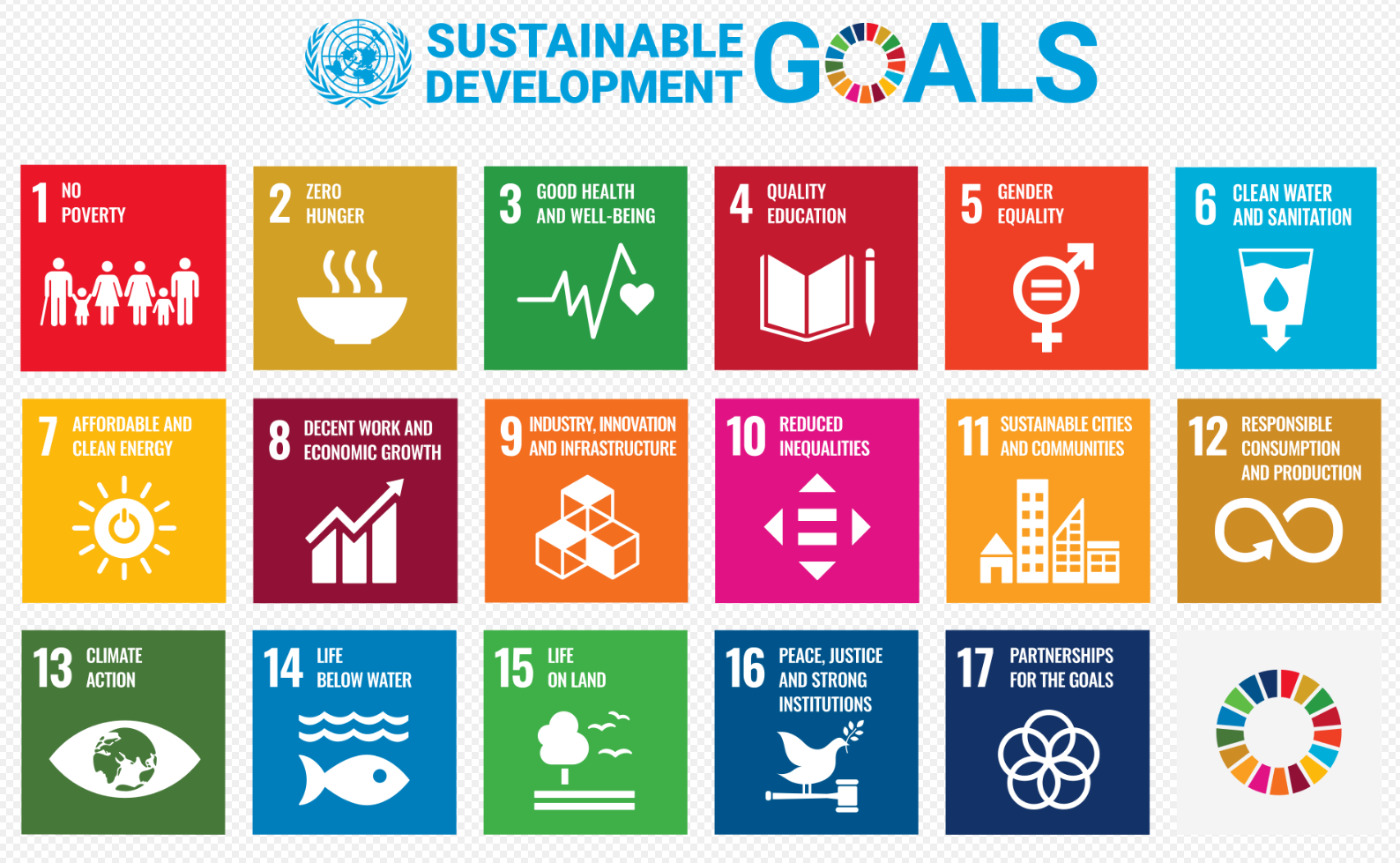 Sustainable Development Goals Artinya