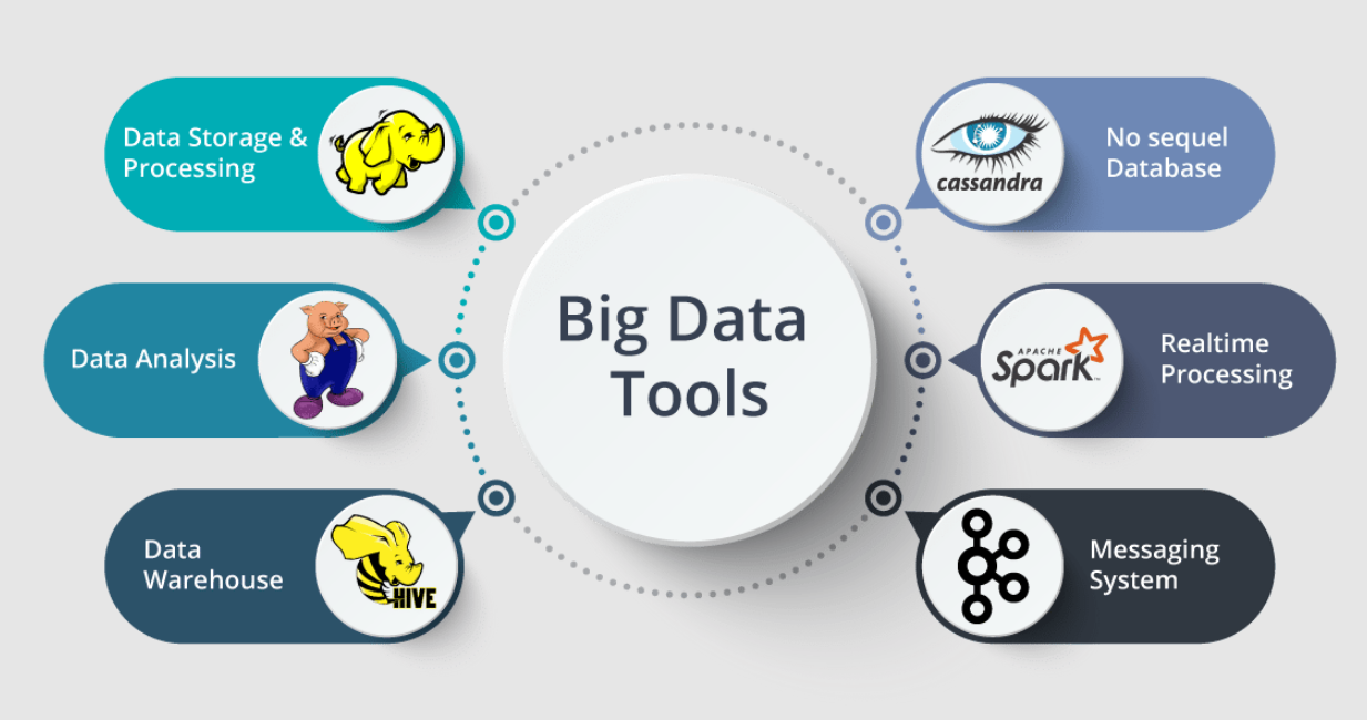 Panduan Lengkap Menggunakan Alat Pengolah Big Data