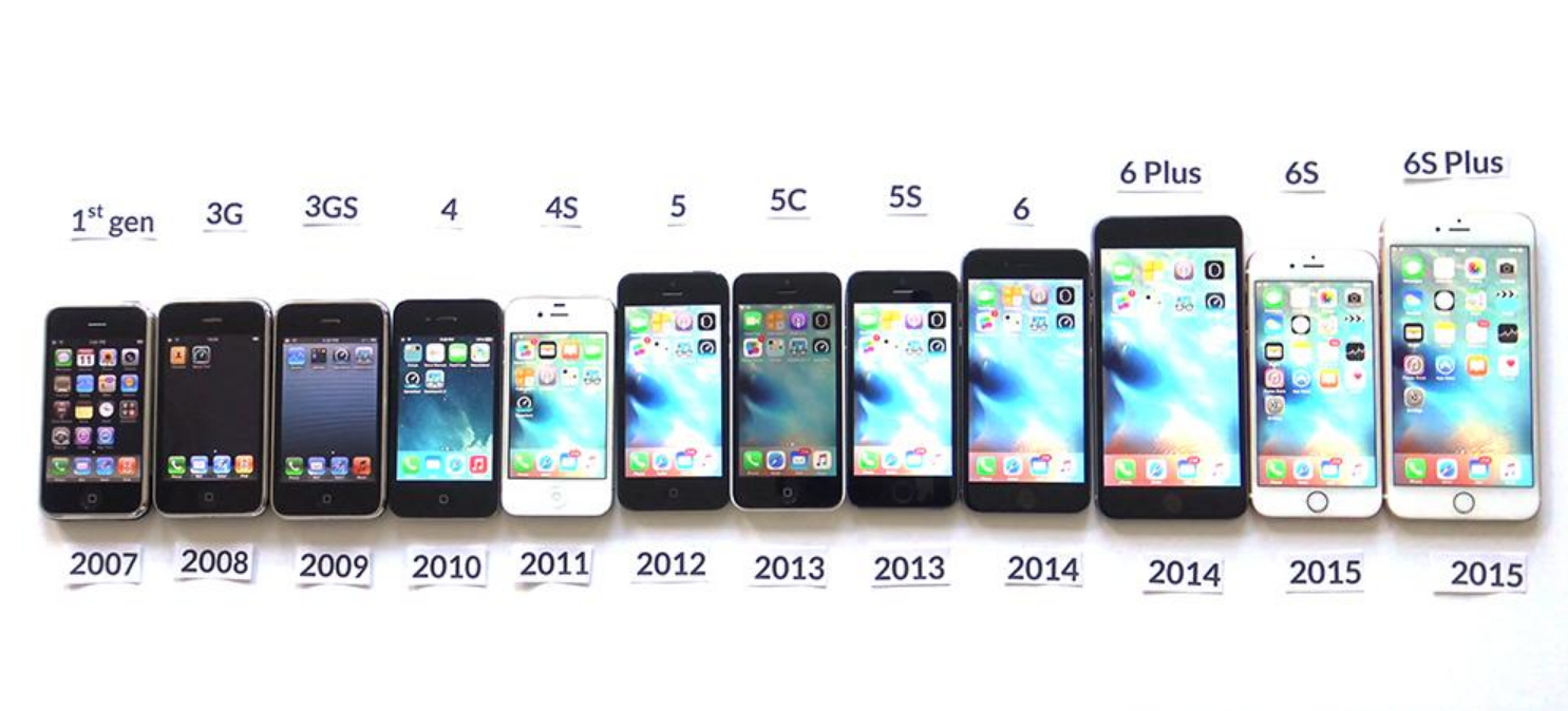 Urutan iPhone dari Terendah hingga iPhone 15