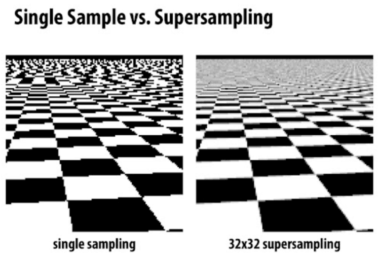 Apa Itu Anti-Aliasing dalam Game | LidahTekno