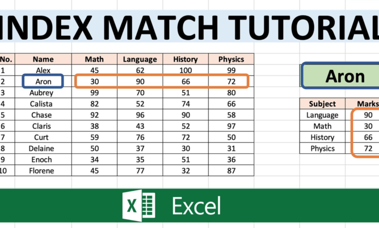 Bagaimana Cara Menggunakan Fungsi INDEX MATCH di Microsoft Excel