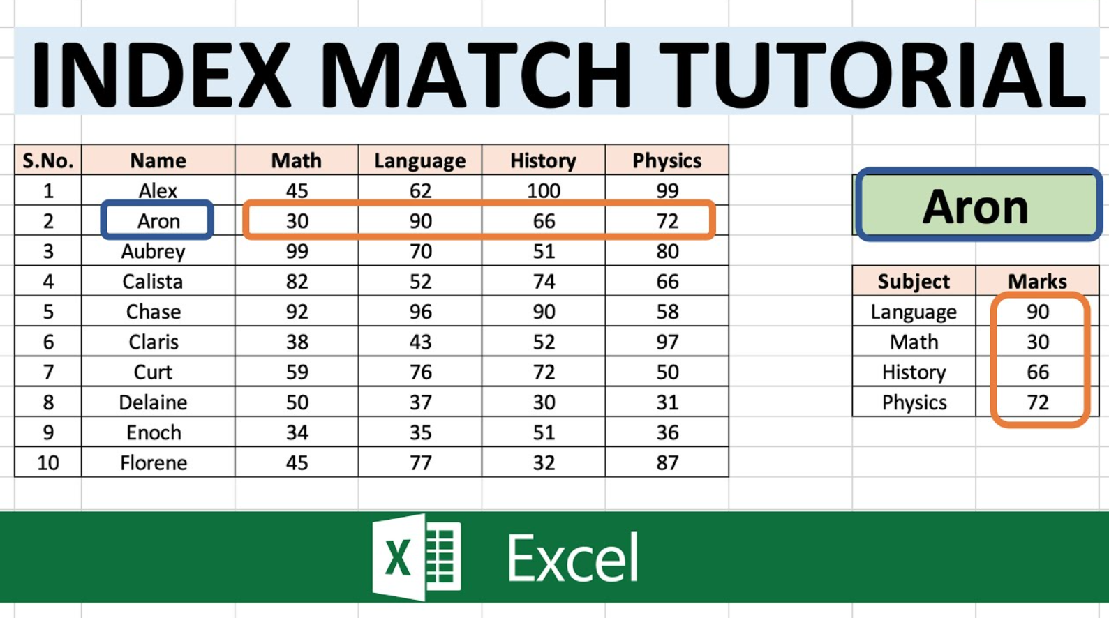 Bagaimana Cara Menggunakan Fungsi INDEX MATCH di Microsoft Excel