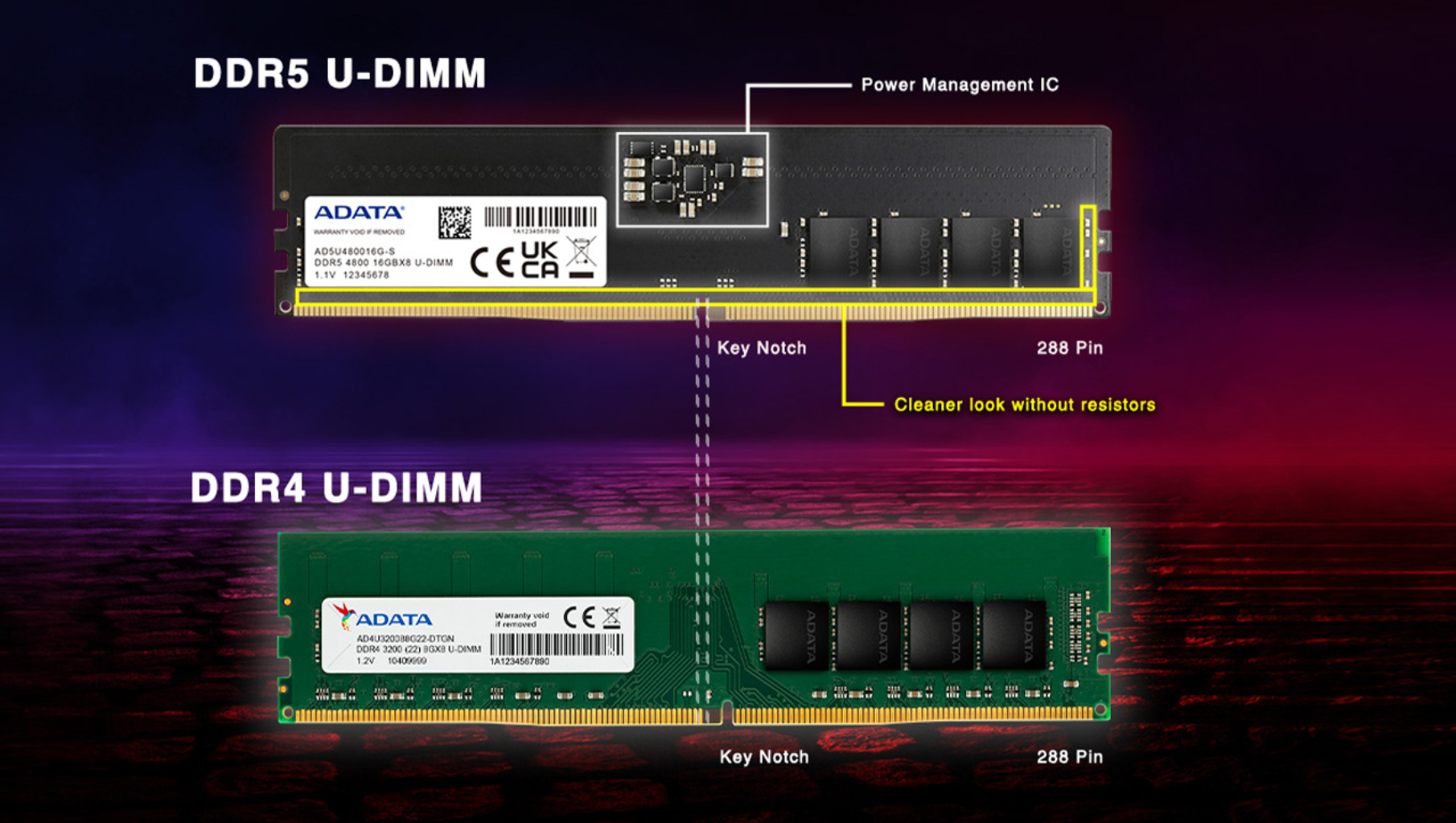 Perbedaan DDR4 dan DDR5