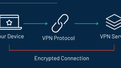 Berbagai Jenis Protokol VPN