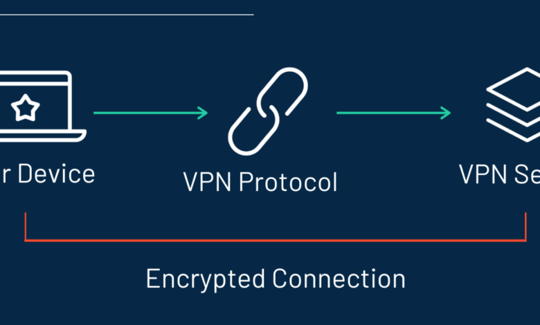 Berbagai Jenis Protokol VPN