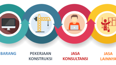 Ujian Sertifikasi Pengadaan Barang dan Jasa Online