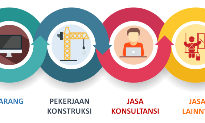 Ujian Sertifikasi Pengadaan Barang dan Jasa Online