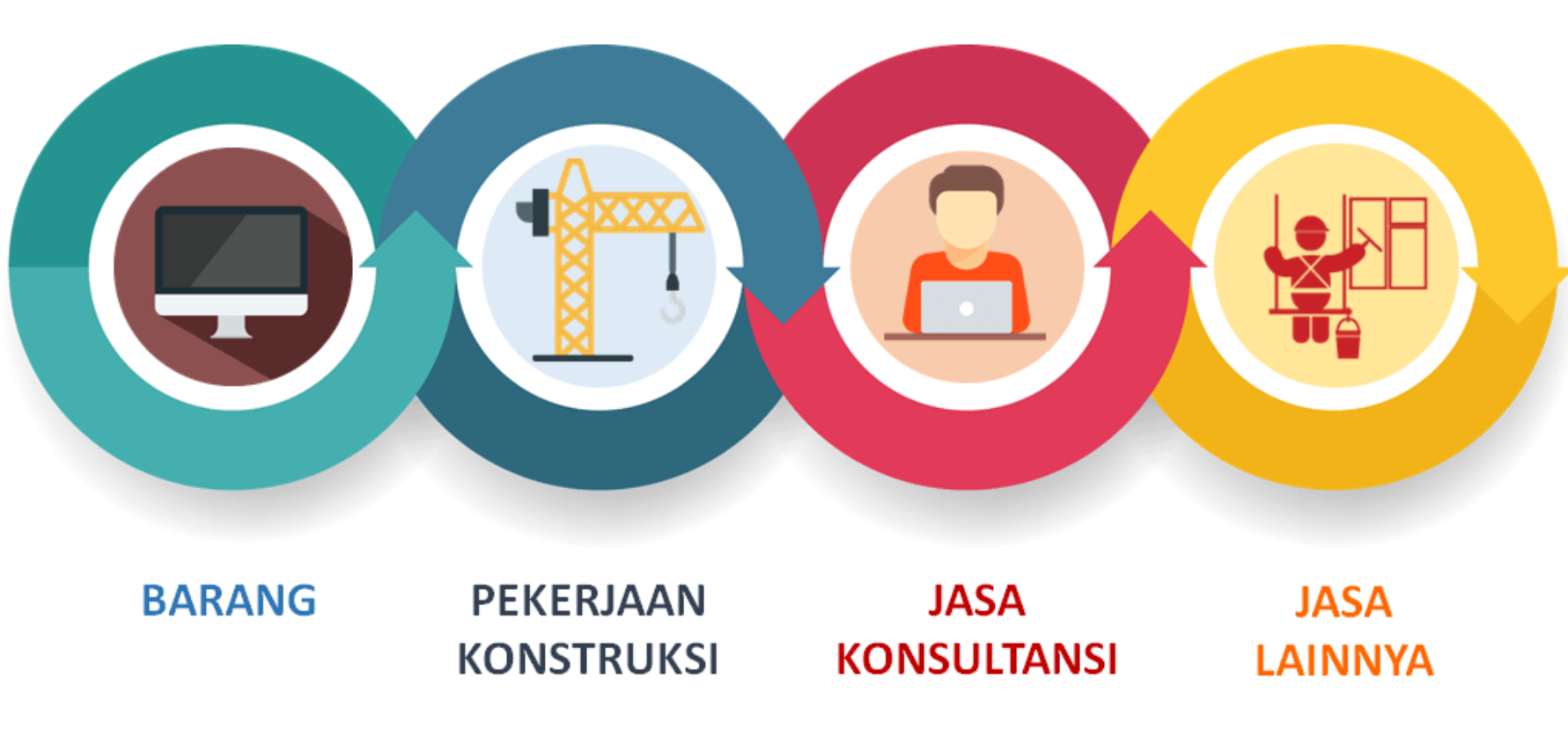 Ujian Sertifikasi Pengadaan Barang dan Jasa Online