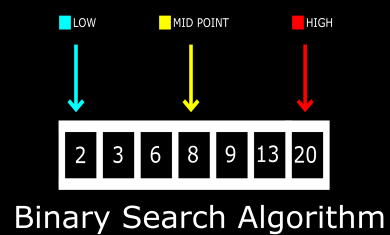Contoh Soal Binary Search