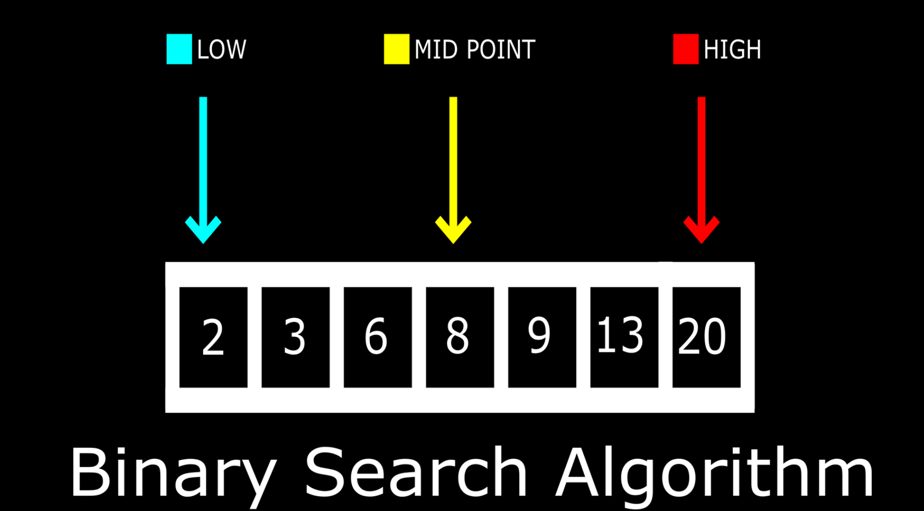 Contoh Soal Binary Search