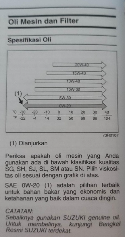 Oli Mesin Mobil Bensin yang Bagus