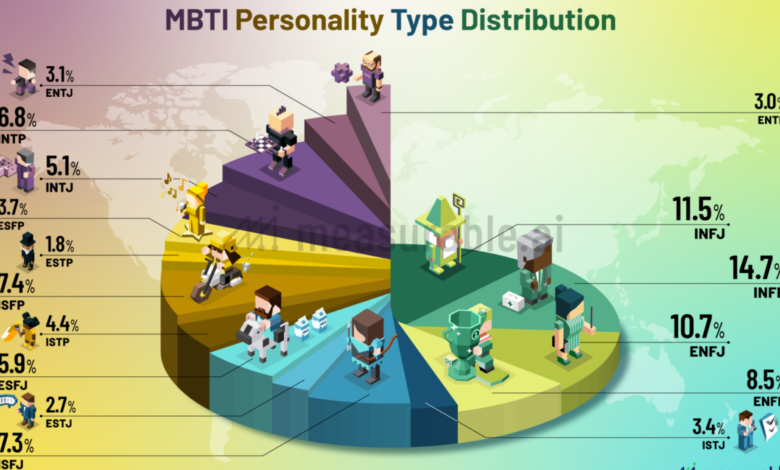 Tipe Kepribadian MBTI Indonesia