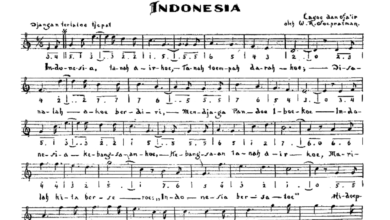 INDONESIA RAYA Chord Piano