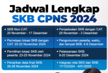 Soal-Soal CPNS Kemenkumham Penjaga Tahanan 2024: Tryout