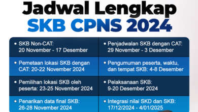 Soal-Soal CPNS Kemenkumham Penjaga Tahanan 2024: Tryout