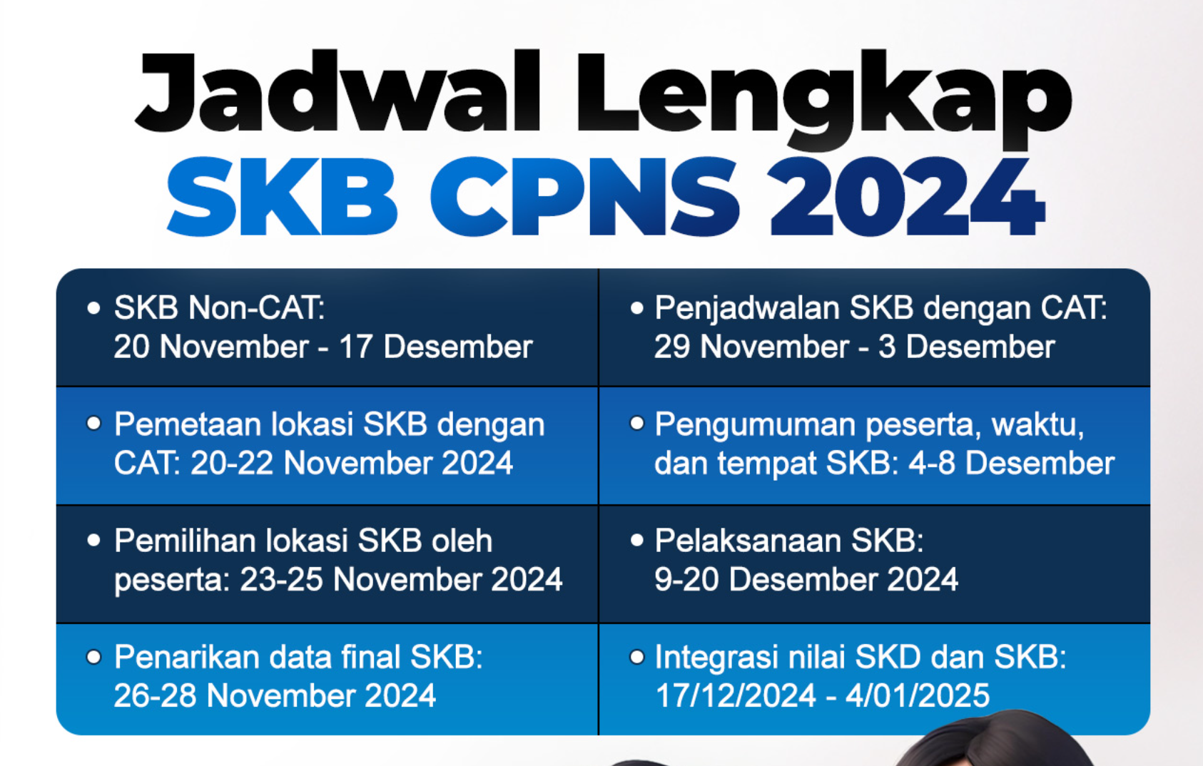Soal-Soal CPNS Kemenkumham Penjaga Tahanan 2024: Tryout