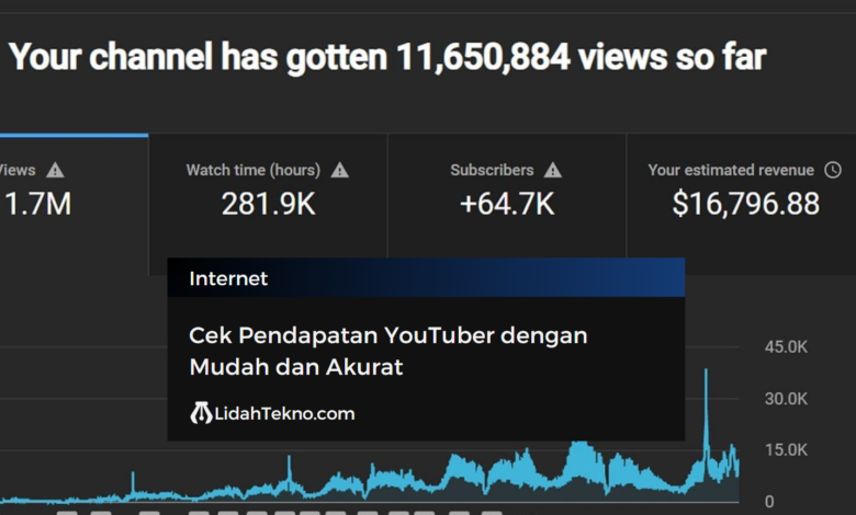Cek Pendapatan YouTuber dengan Mudah dan Akurat