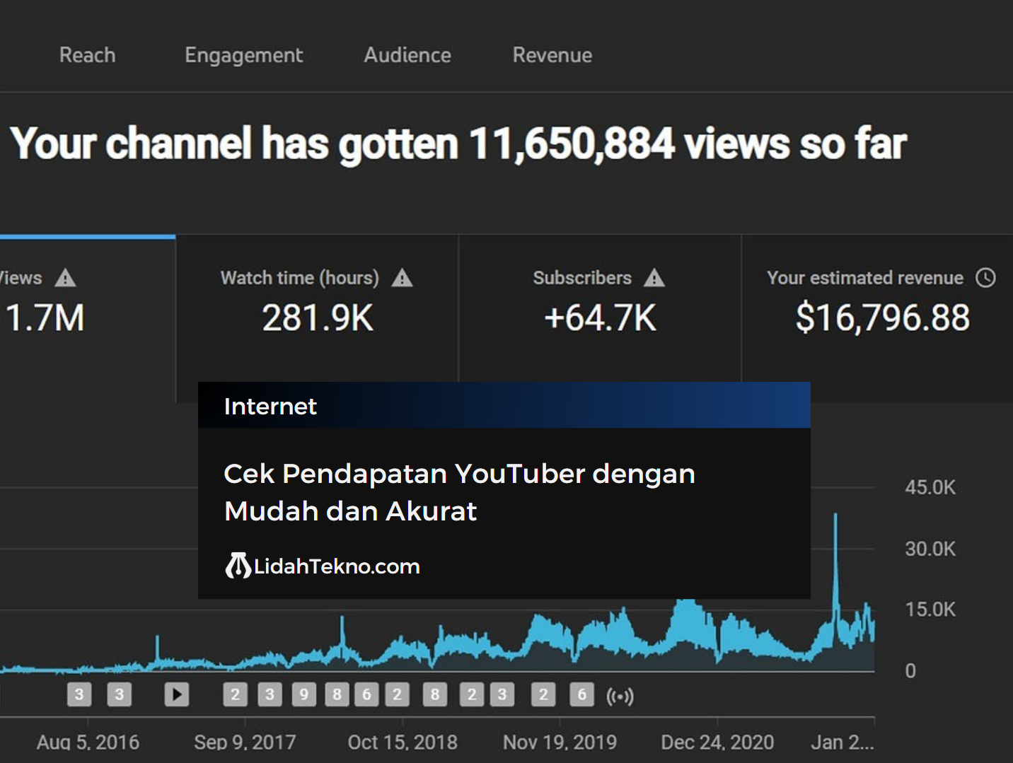 Cek Pendapatan YouTuber dengan Mudah dan Akurat