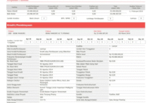 Pinjaman Apa Saja yang Masuk BI Checking (SLIK OJK)