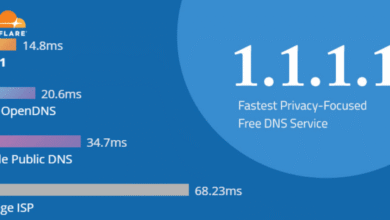 Sudah Ganti DNS tapi Situs Masih Diblokir