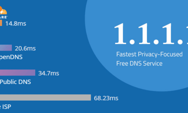 Sudah Ganti DNS tapi Situs Masih Diblokir