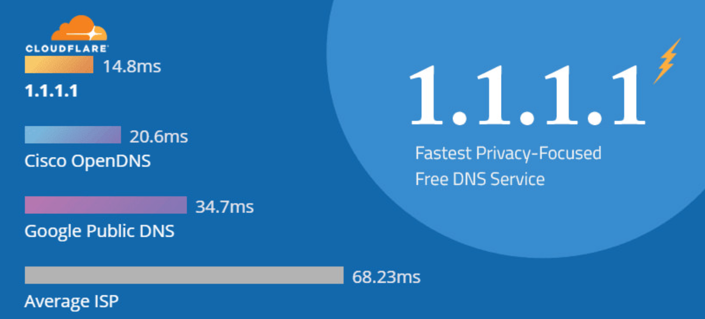 Sudah Ganti DNS tapi Situs Masih Diblokir