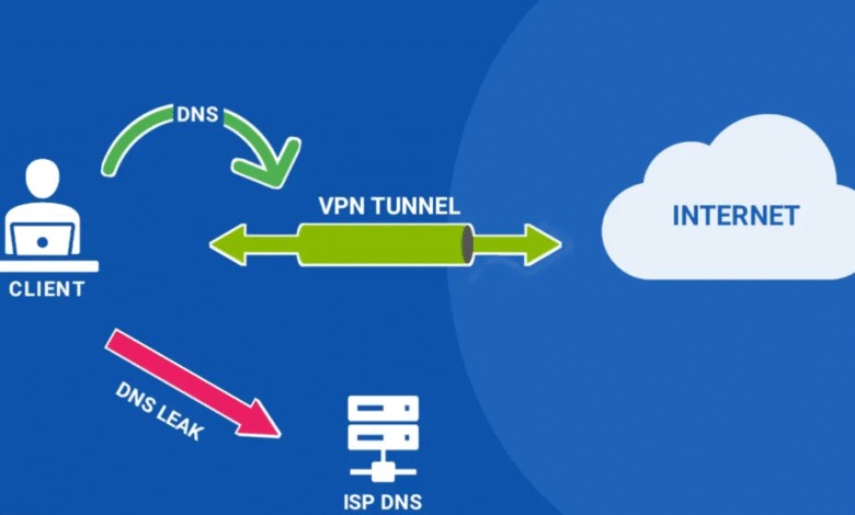 3 Cara Cek Kebocoran IP Saat Menggunakan VPN (Penting!)
