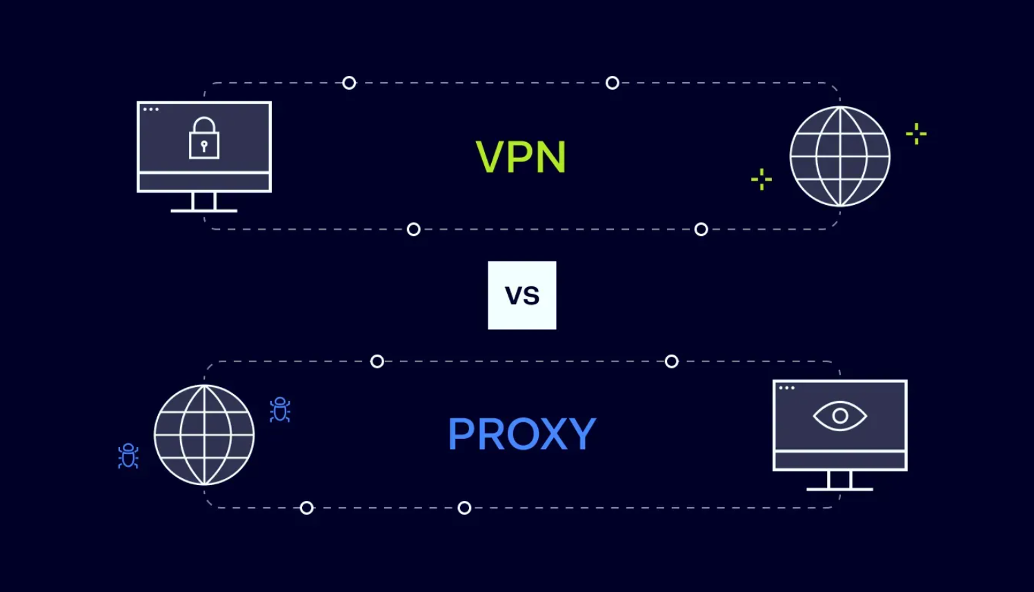 Proxy vs VPN