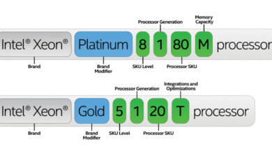 Penjelasan Lengkap Kode Huruf Processor Intel Seri Terbaru