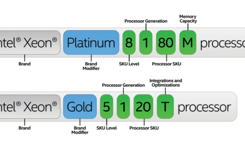 Penjelasan Lengkap Kode Huruf Processor Intel Seri Terbaru