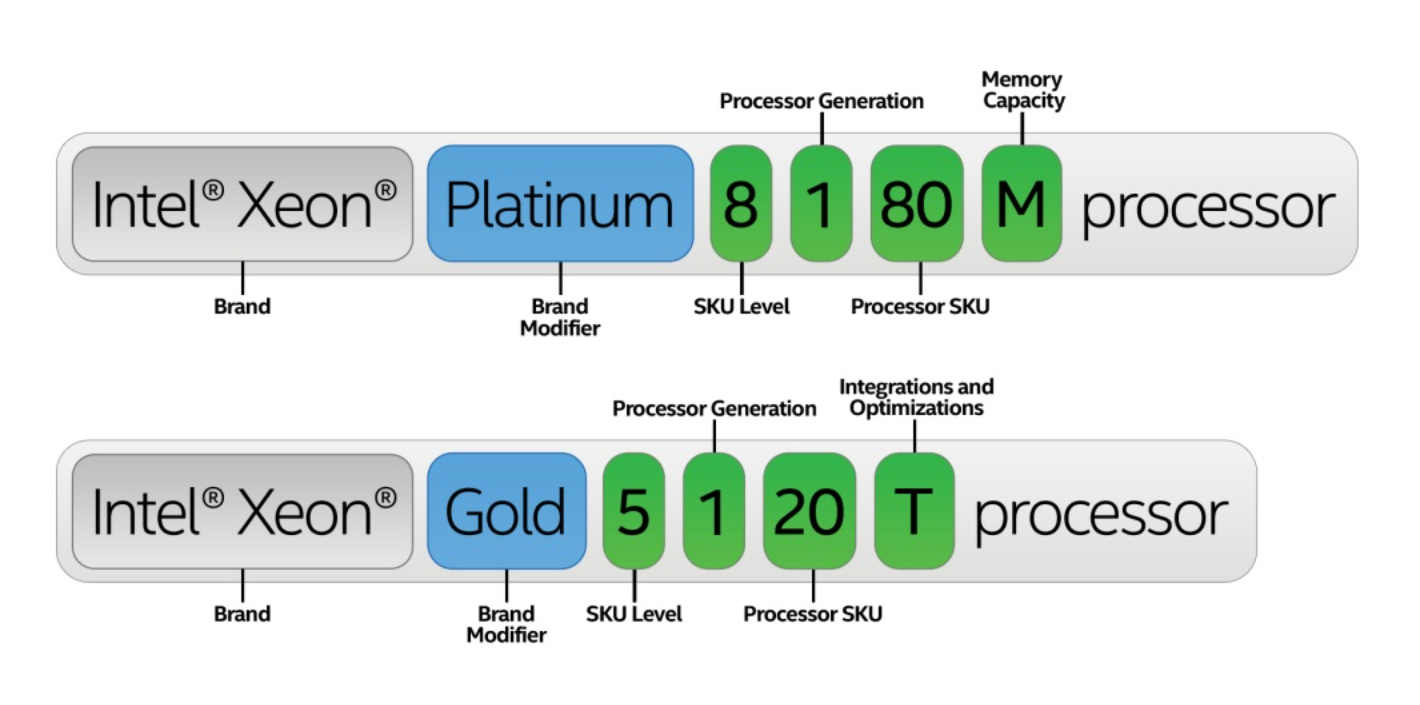 Penjelasan Lengkap Kode Huruf Processor Intel Seri Terbaru