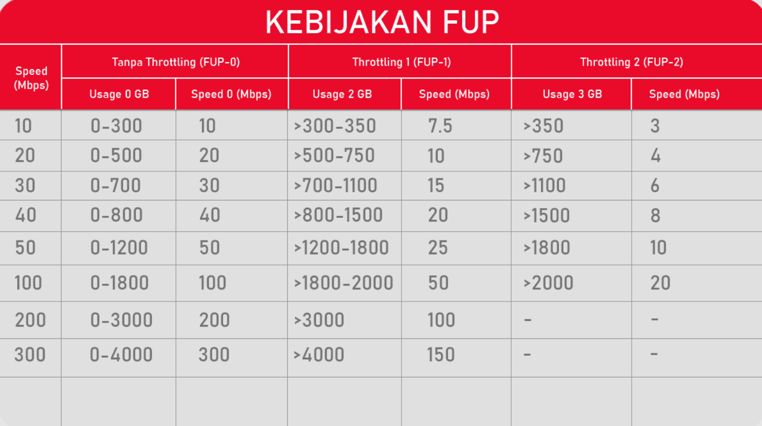 Cara Mengatasi FUP Indihome Cepat Habis Saat Main Game